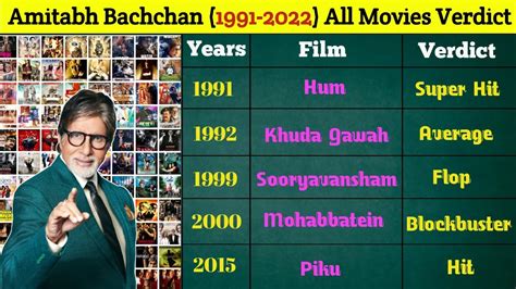 actor amitabh|amitabh all movie name list.